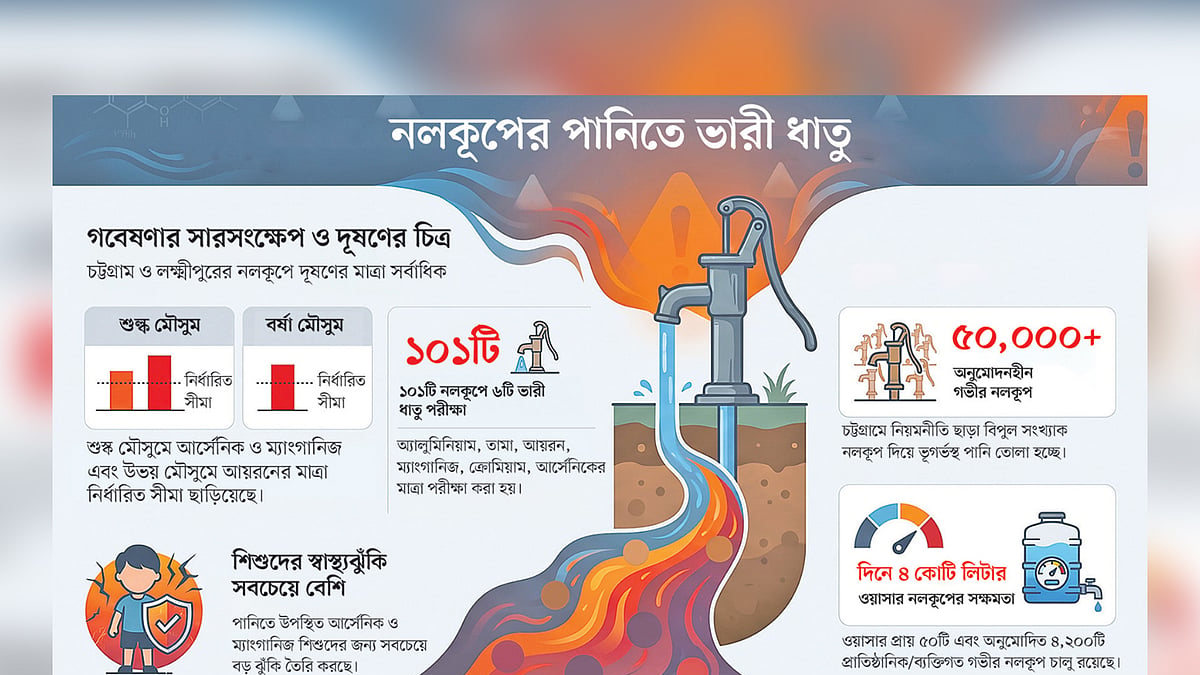 নলকূপে ঘোলা ও লবণাক্ত পানি: জনজীবনে পানির সংকট ও স্বাস্থ্যঝুঁকি